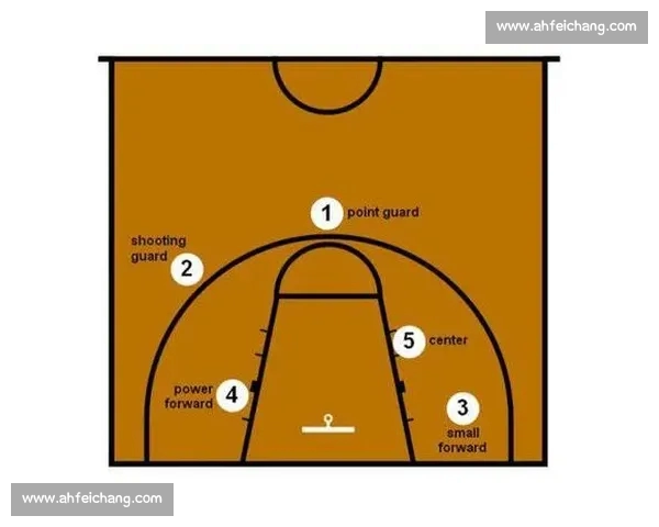 从控球到突破投射全面解析现代篮球后卫核心技巧实战提升路径系统 从控球到突破投射全面解析现代篮球后卫核心技巧实战提升路径系统